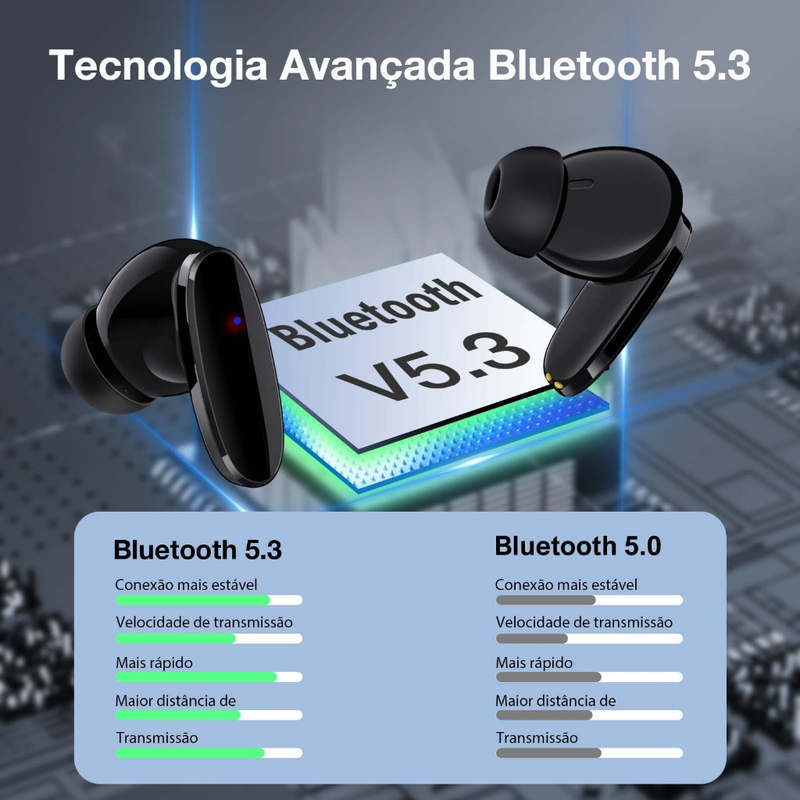 Fone de ouvido Bluetooth 5.3 Sem Fio 1HORA AUT205 Intra auricular confortável Com Microfone